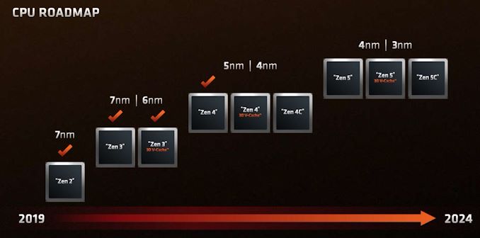 AMD%20CPU%20Roadmap%20up%20to%202024%201_575px.JPG