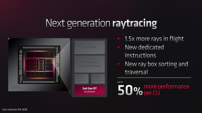 AMD%20RDNA%203%20Tech%20Day_Press%20Deck%2025_575px.png