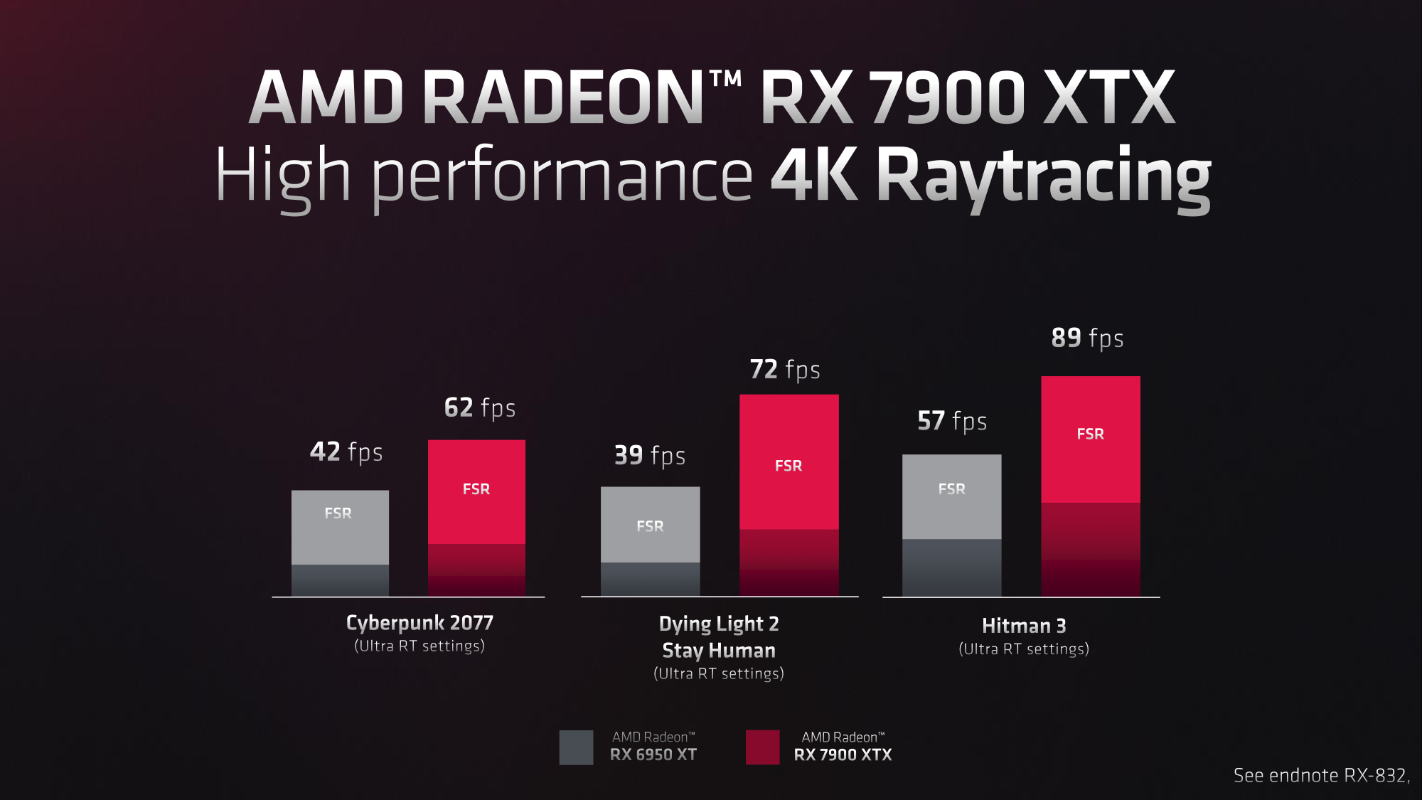 Test AMD Radeon RX 7900 XTX et 7900 XT : RDNA 3 fait coup double