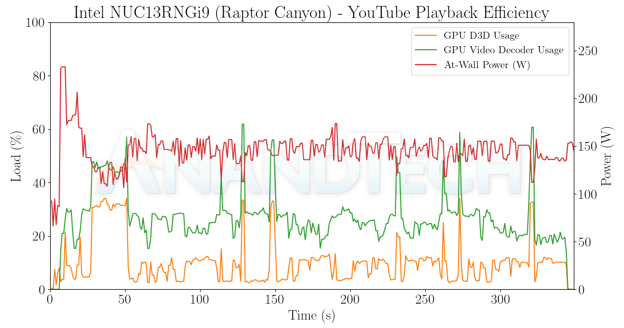 GPU Performance: Synthetic Benchmarks - Intel NUC13 Extreme Raptor