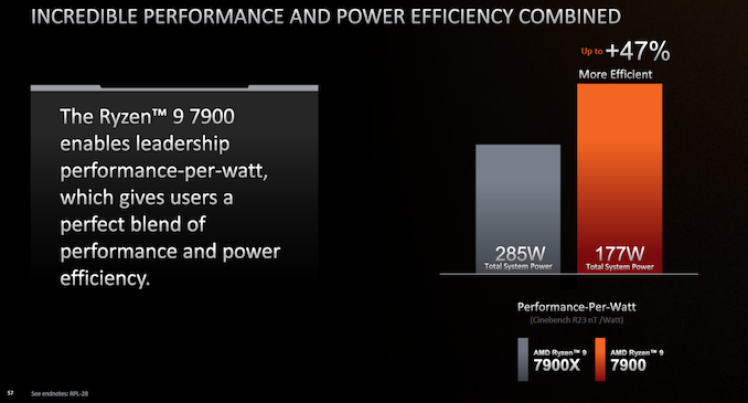 AMD%20Ryzen%207000%2065W%20Slide%205_575px.png