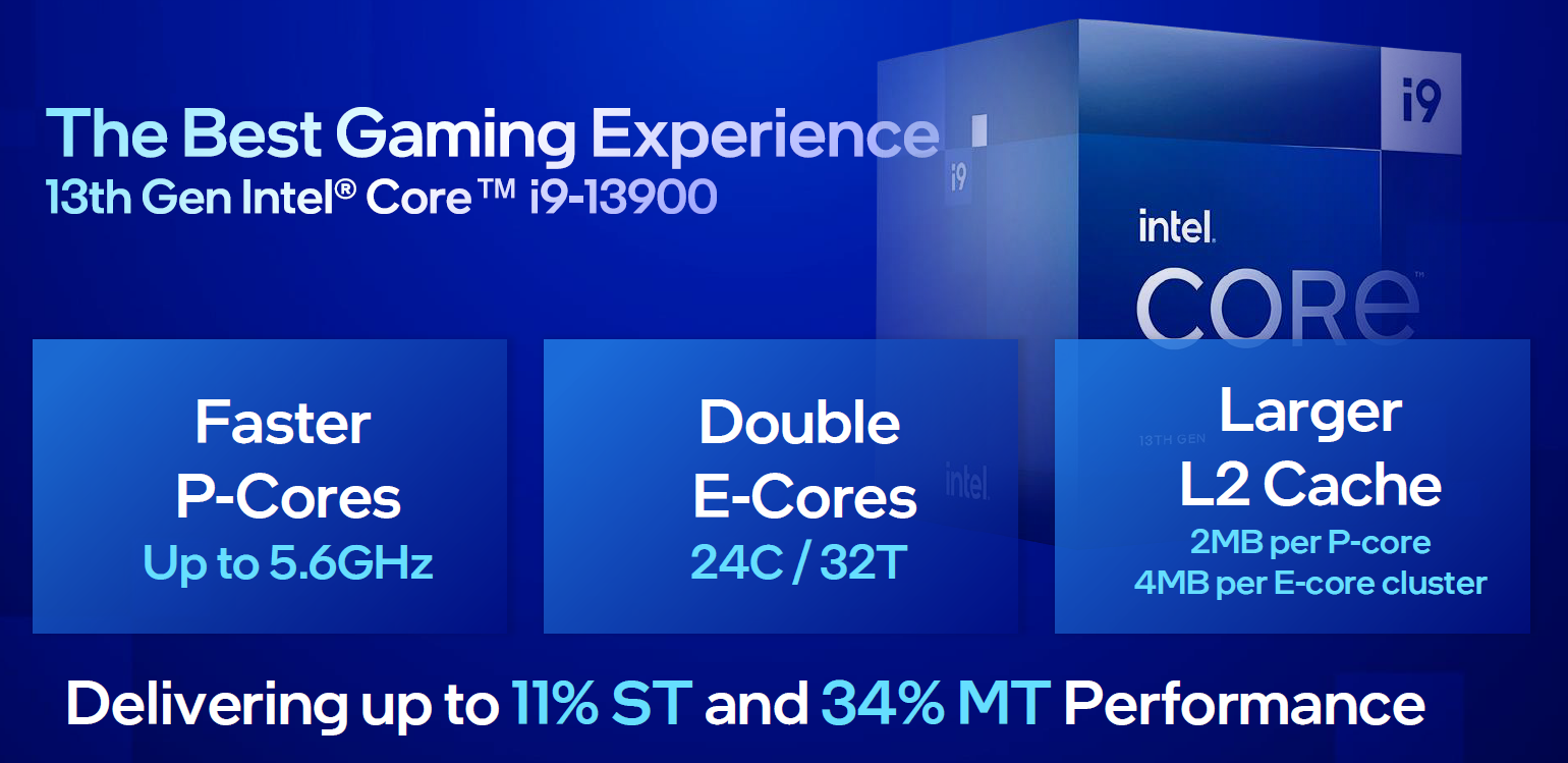 Intel New Core i5-13400F i5 3400F 2.5 GHz Ten cores Sixteen
