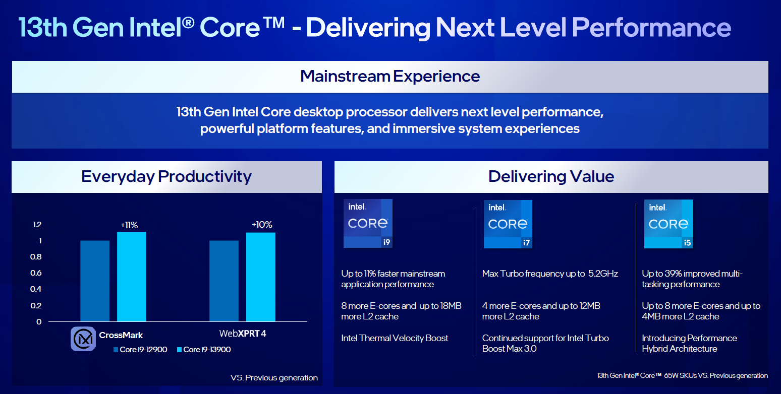 Intel Announces Non-K 13th Gen Core For Desktop: New 65 W and 35 W  Processors