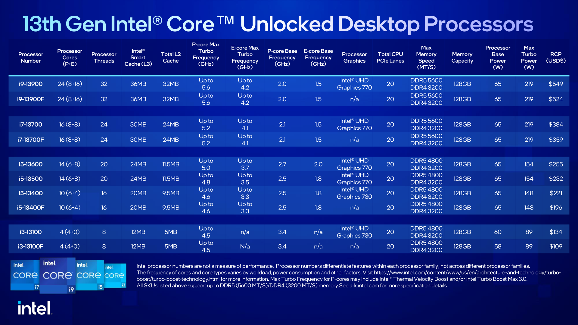 SkatterBencher #51: Intel Core i5-13600K Overclocked to 6200MHz -  SkatterBencher