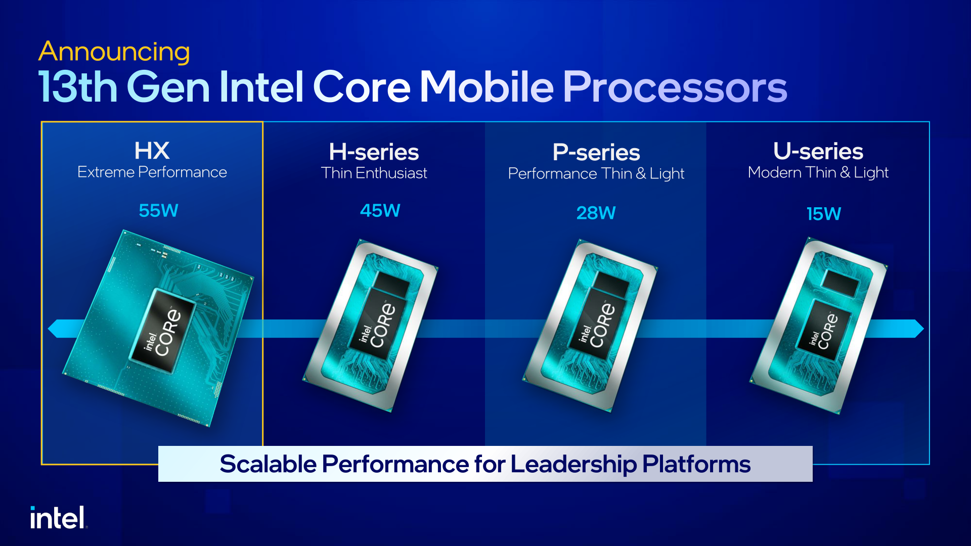 Veroveraar Bandiet Brullen Intel Unveils 13th Gen Core Mobile Processors: Raptor Lake-HX, H, P, and U  Series, Up To 24 Cores