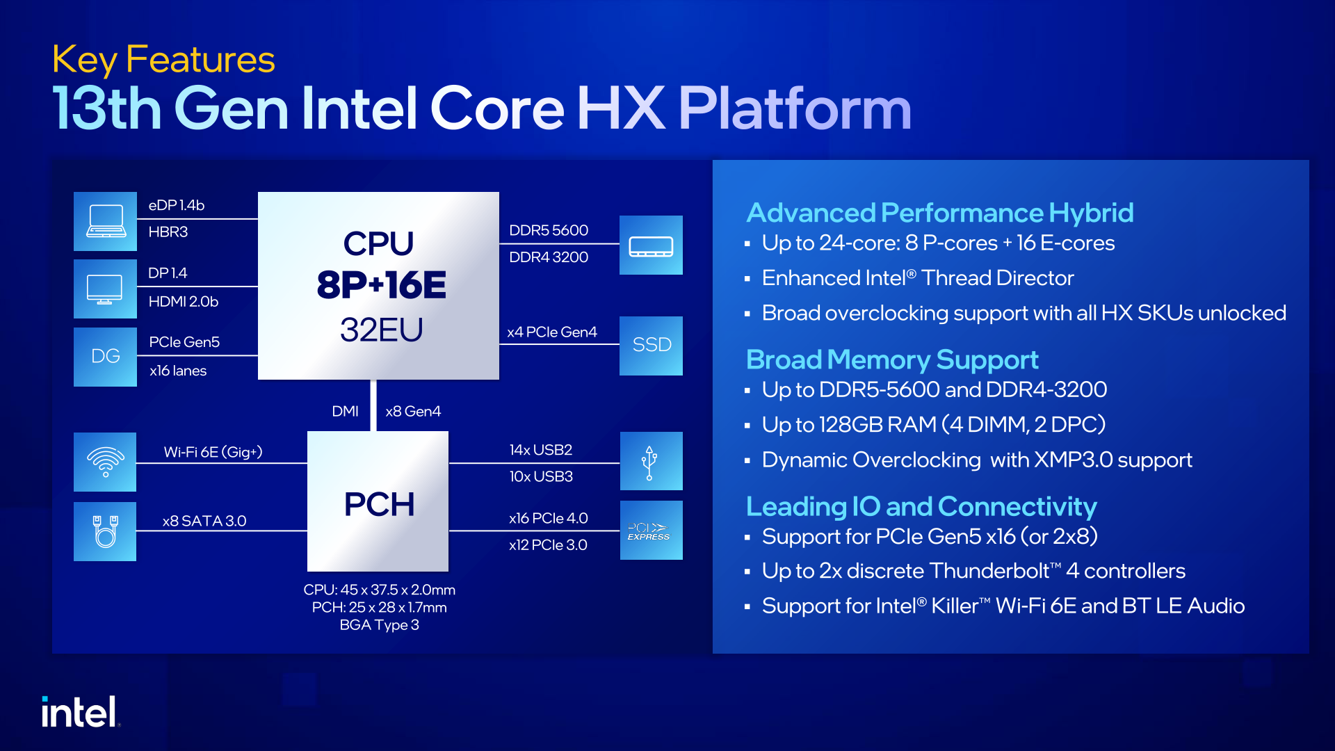 Unveils 13th Gen Core Processors: Lake-HX, H, P, and Series, Up To 24 Cores