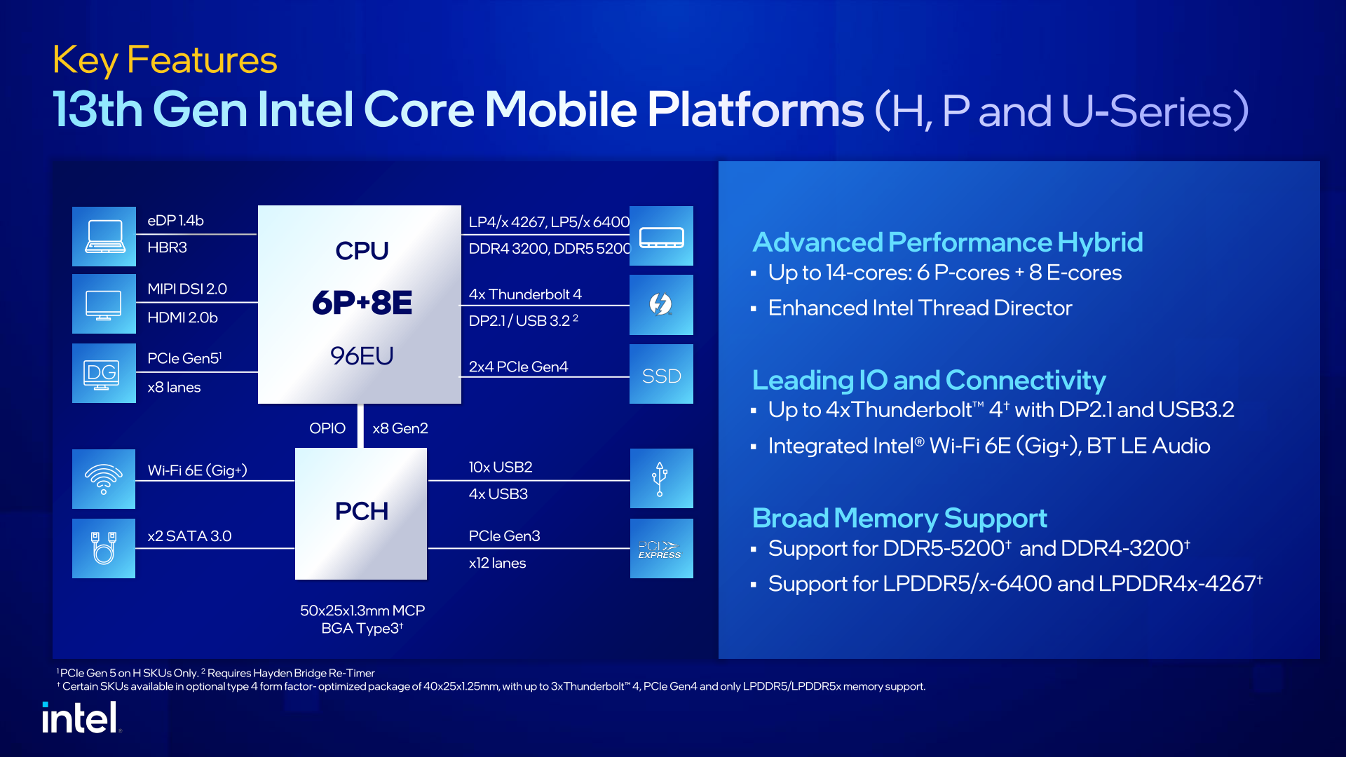 Herstellen onderdelen minstens Intel Unveils 13th Gen Core Mobile Processors: Raptor Lake-HX, H, P, and U  Series, Up To 24 Cores