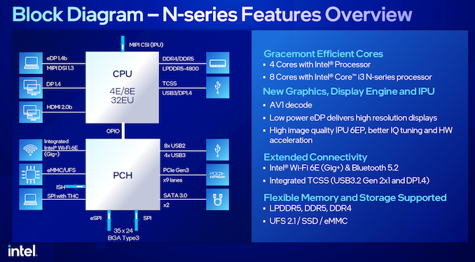 Intel%20N%20series%20SKU%20Slide%203_575