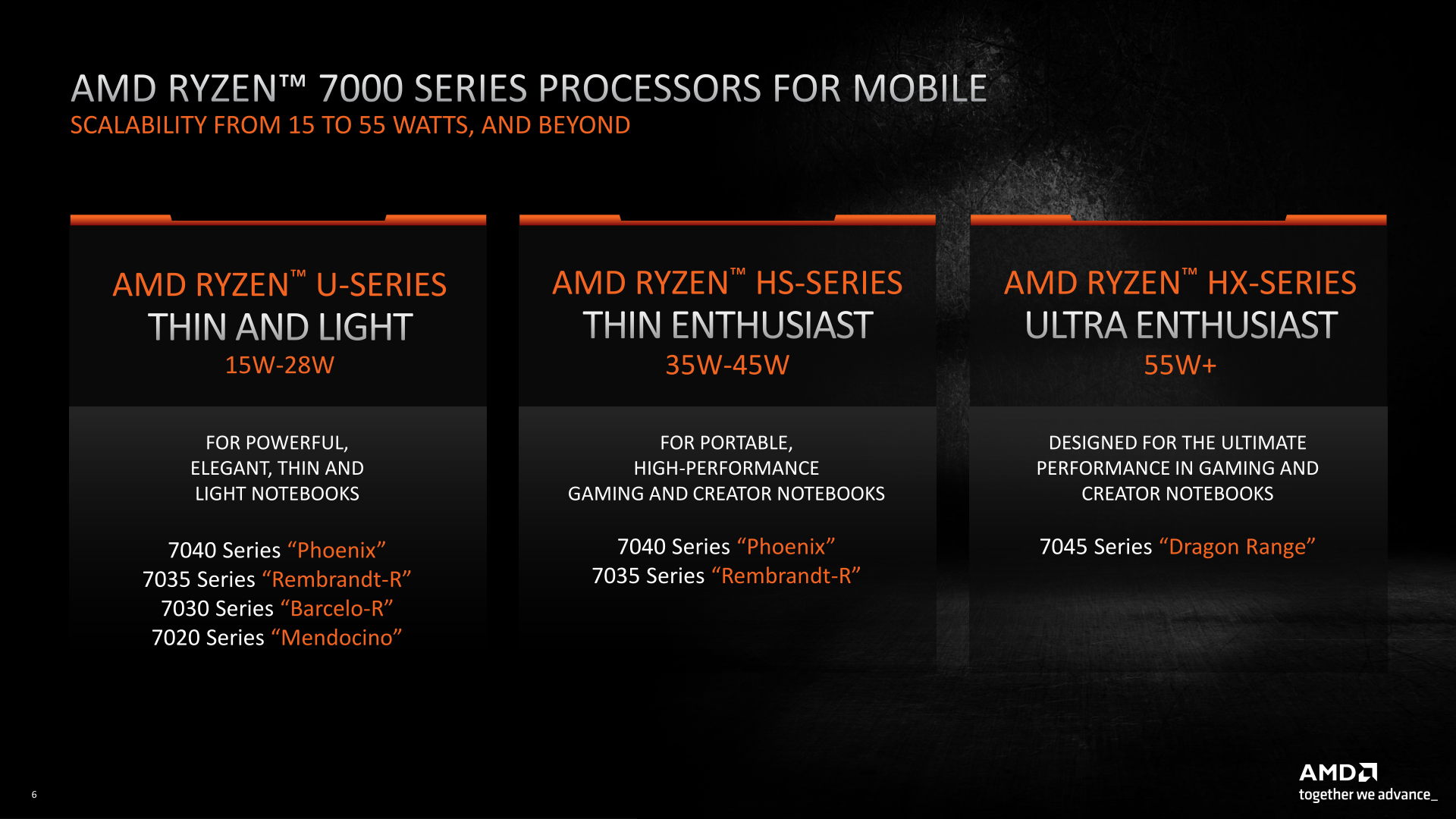 Ontvangst toegang beweging AMD Lays Out 2023 Ryzen Mobile 7000 CPUs: Top-to-Bottom Updates, New Zen 4  'Phoenix' CPU Takes Point
