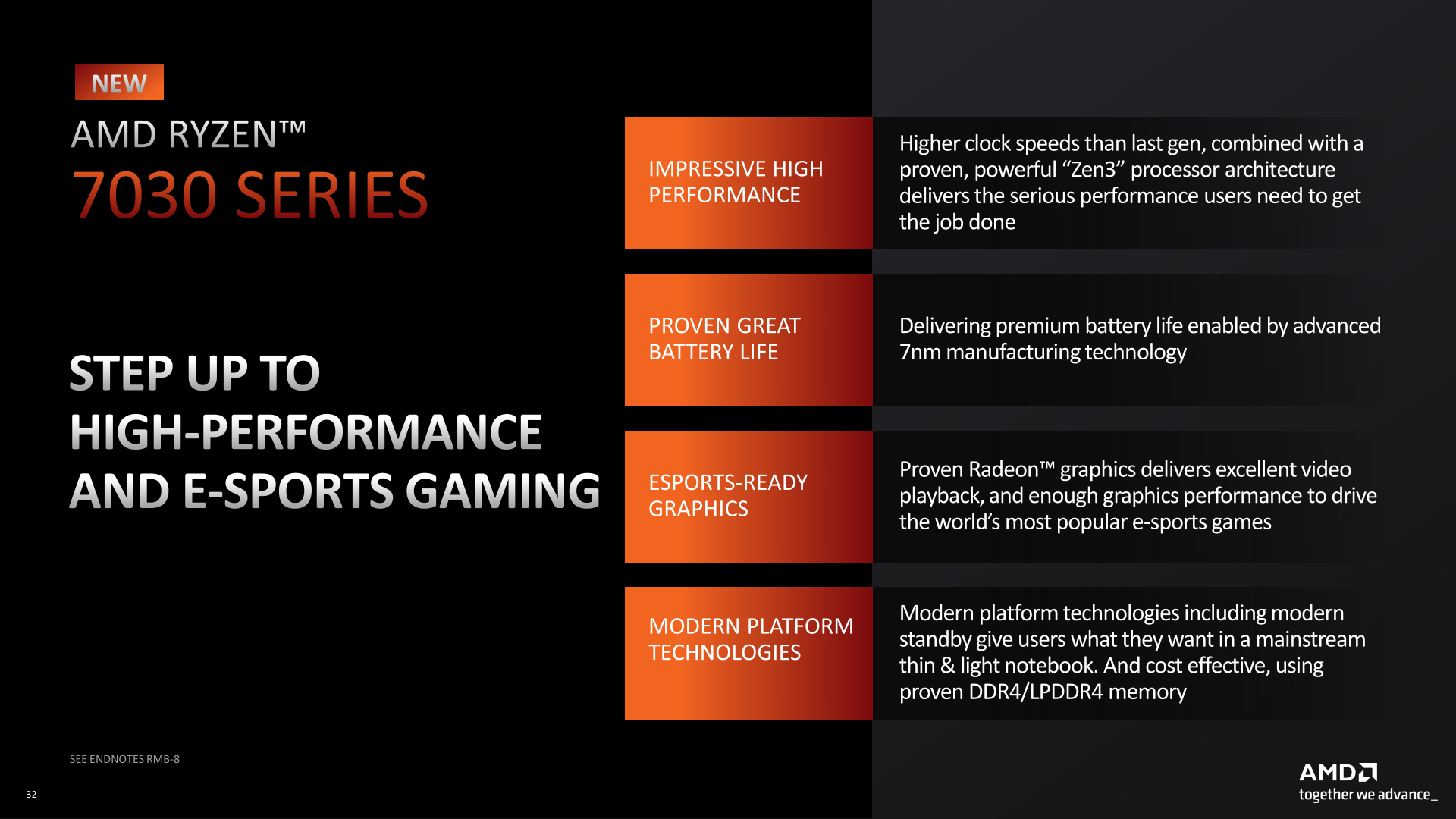 AMD Ryzen 7 7840HS Processor - Benchmarks and Specs -  Tech