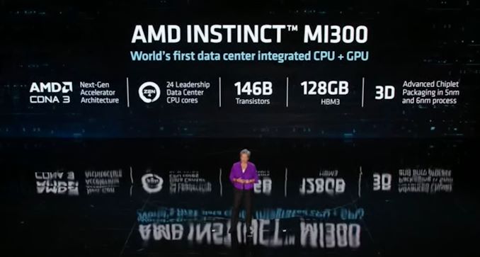 AMD_MI300_Specs_Teaser_575px.jpg