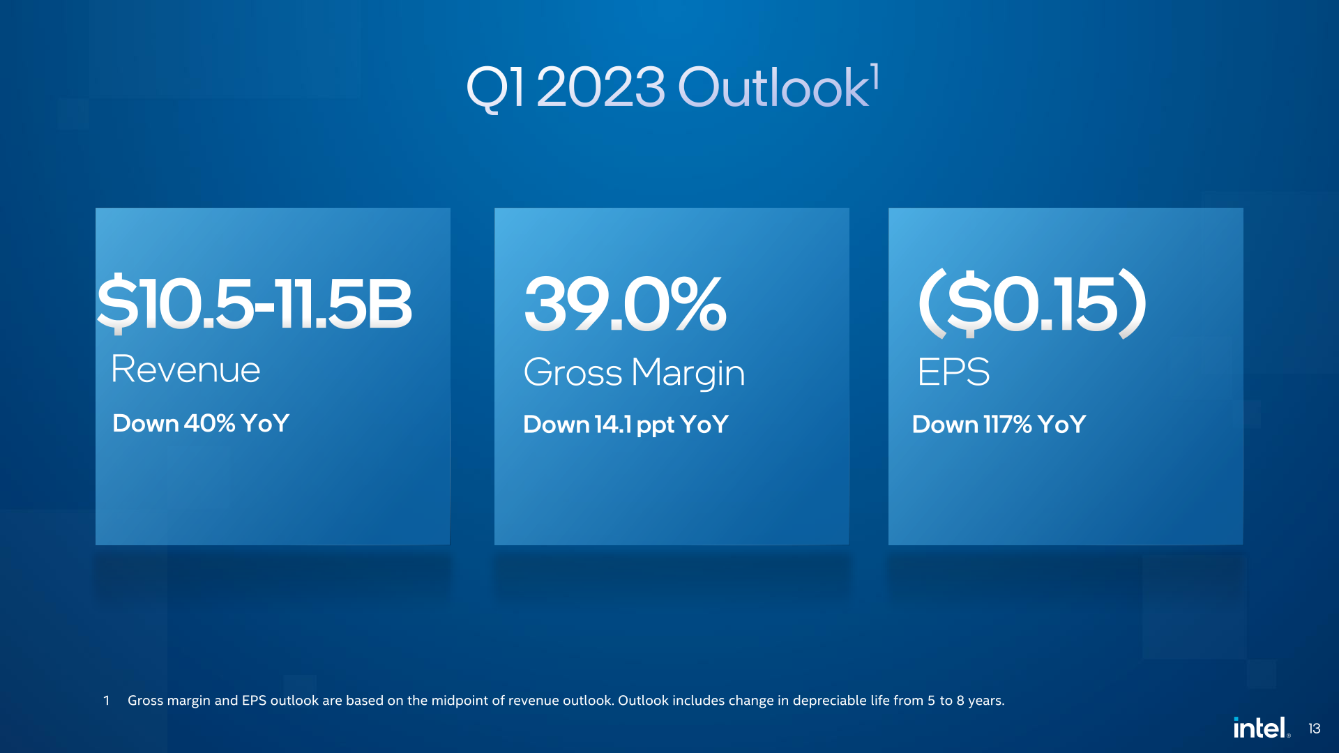 Intel Q4 Earnings 2024 Date - Ranee Casandra