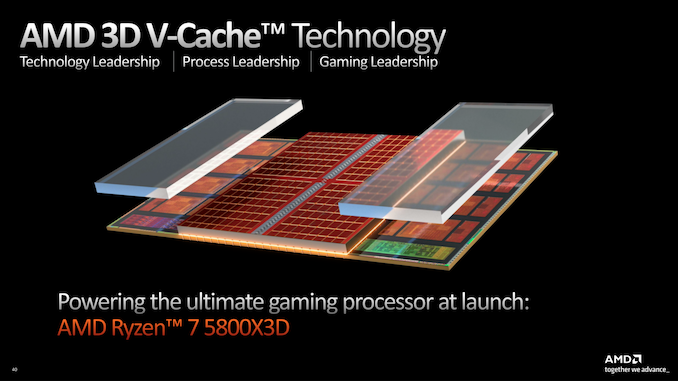 AMD’s Ryzen 7000X3D Chips Get Release Dates: February 28th and April 6th, For $699/$599/$449