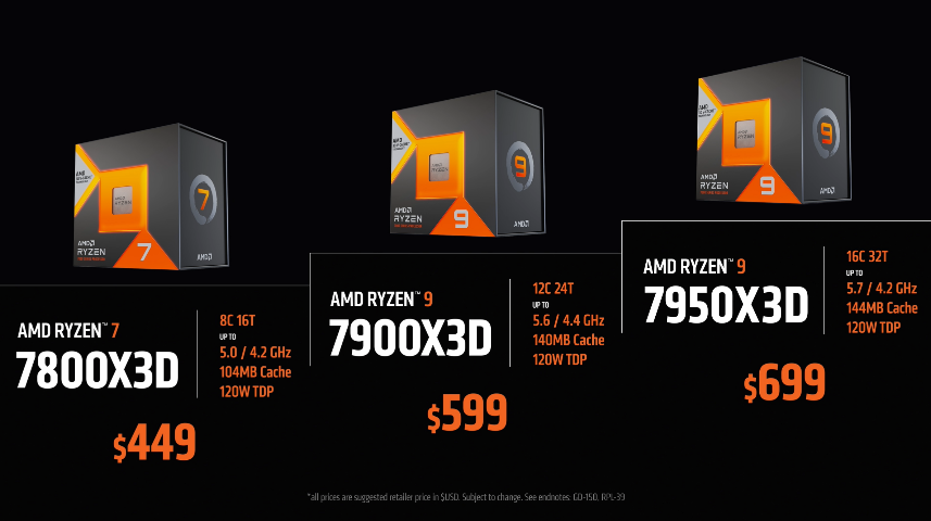 AMD's Ryzen 7000X3D Chips Get Release Dates: February 28th and