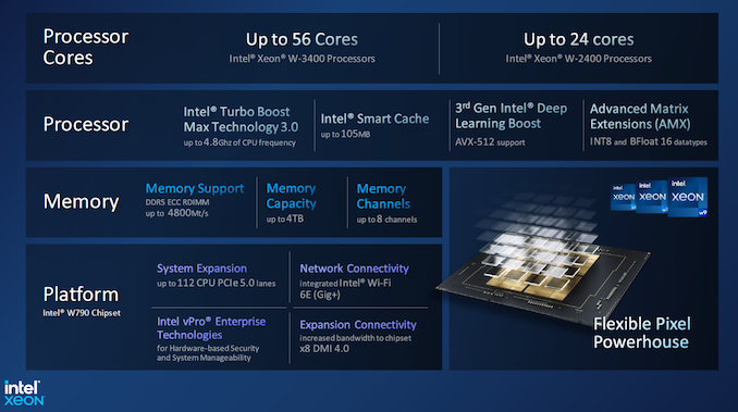 Intel%20Xeon%20W3400%20W3300%20Slide%20Deck%201_575px.PNG