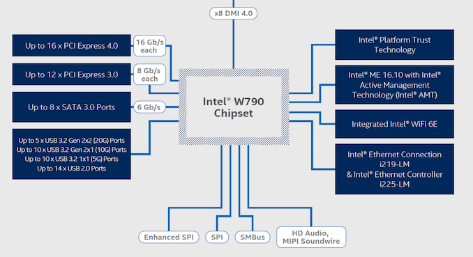 Intel%20Xeon%20W3400%20W3300%20Slide%20Deck%204_575px.PNG