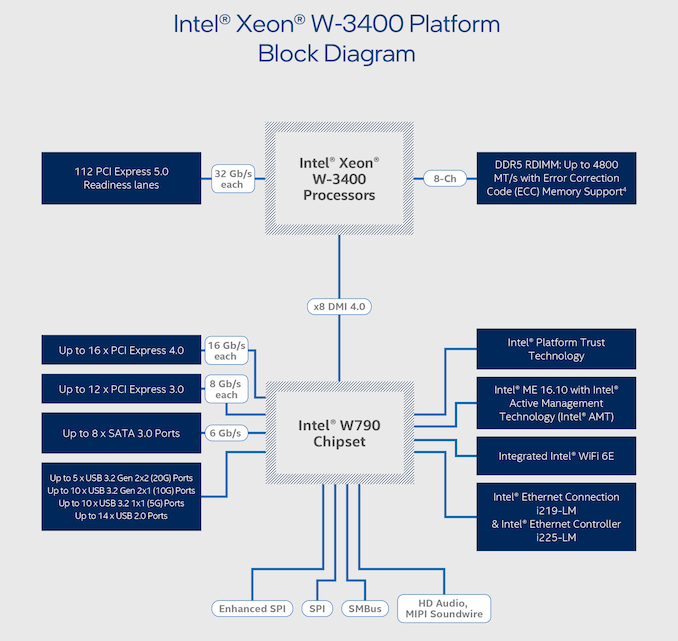 w3400-block-diagram_575px.png