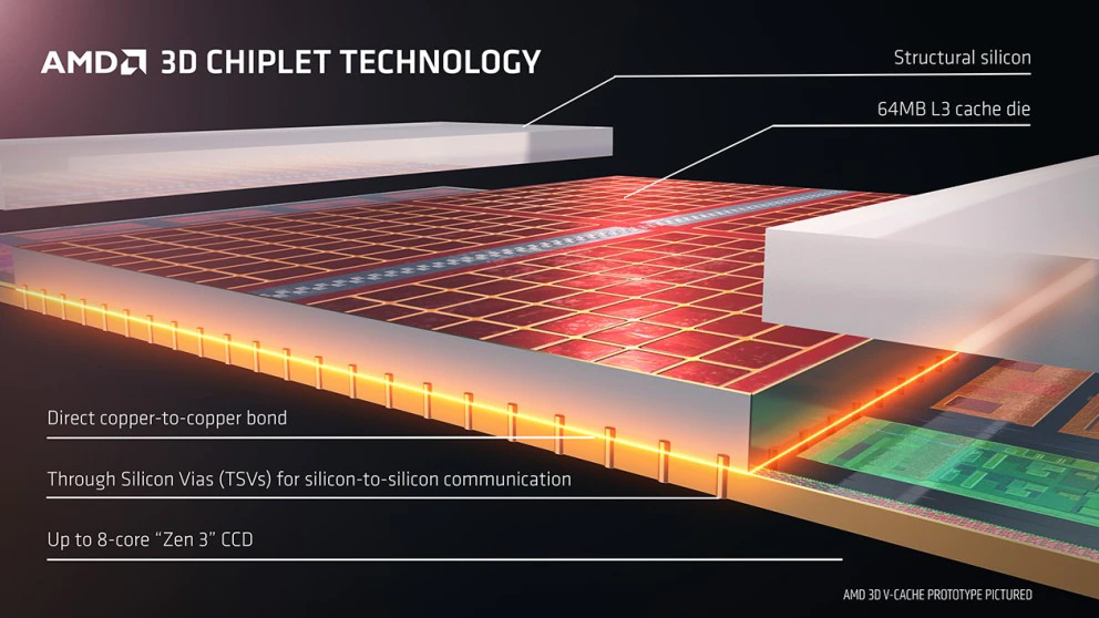 The AMD Ryzen 9 7950X3D Review: AMD's Fastest Gaming Processor