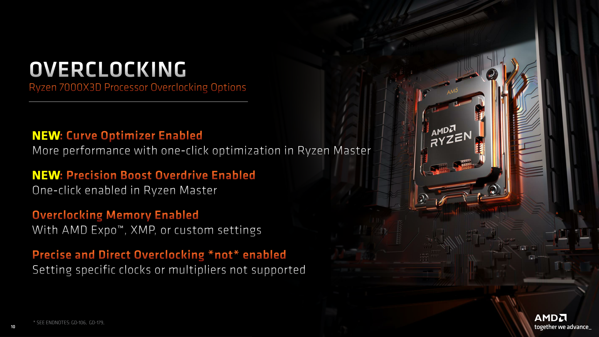We owe you an explanation Our Ryzen 7950X3D Review is Late but Worth the  Wait 