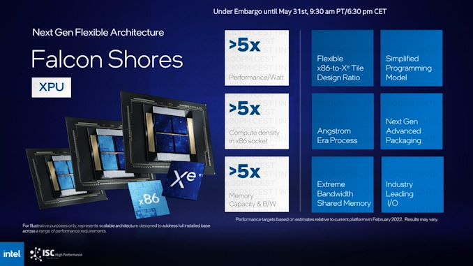 ISC22%20Falcon%20Shores%20Features_575px.jpg