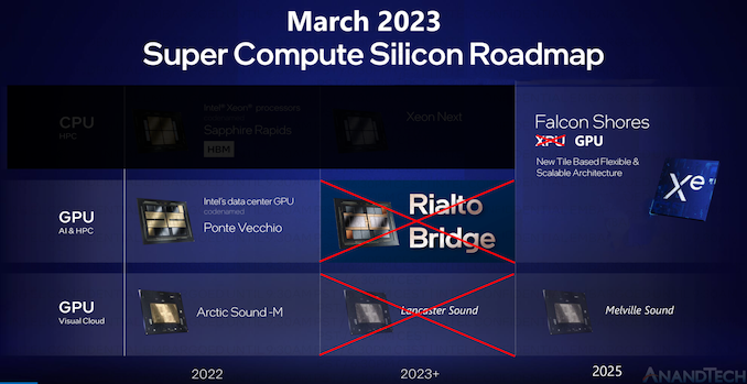 Intel_March_2023_SC_GPU_Roadmap_575px.png