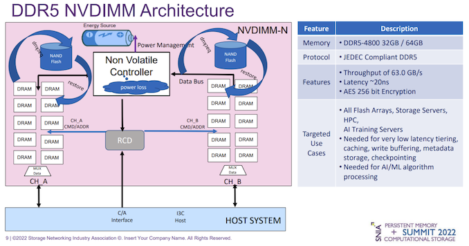 NVDIMM%20N%20Architecture%20Source%20SINA%202_575px.PNG