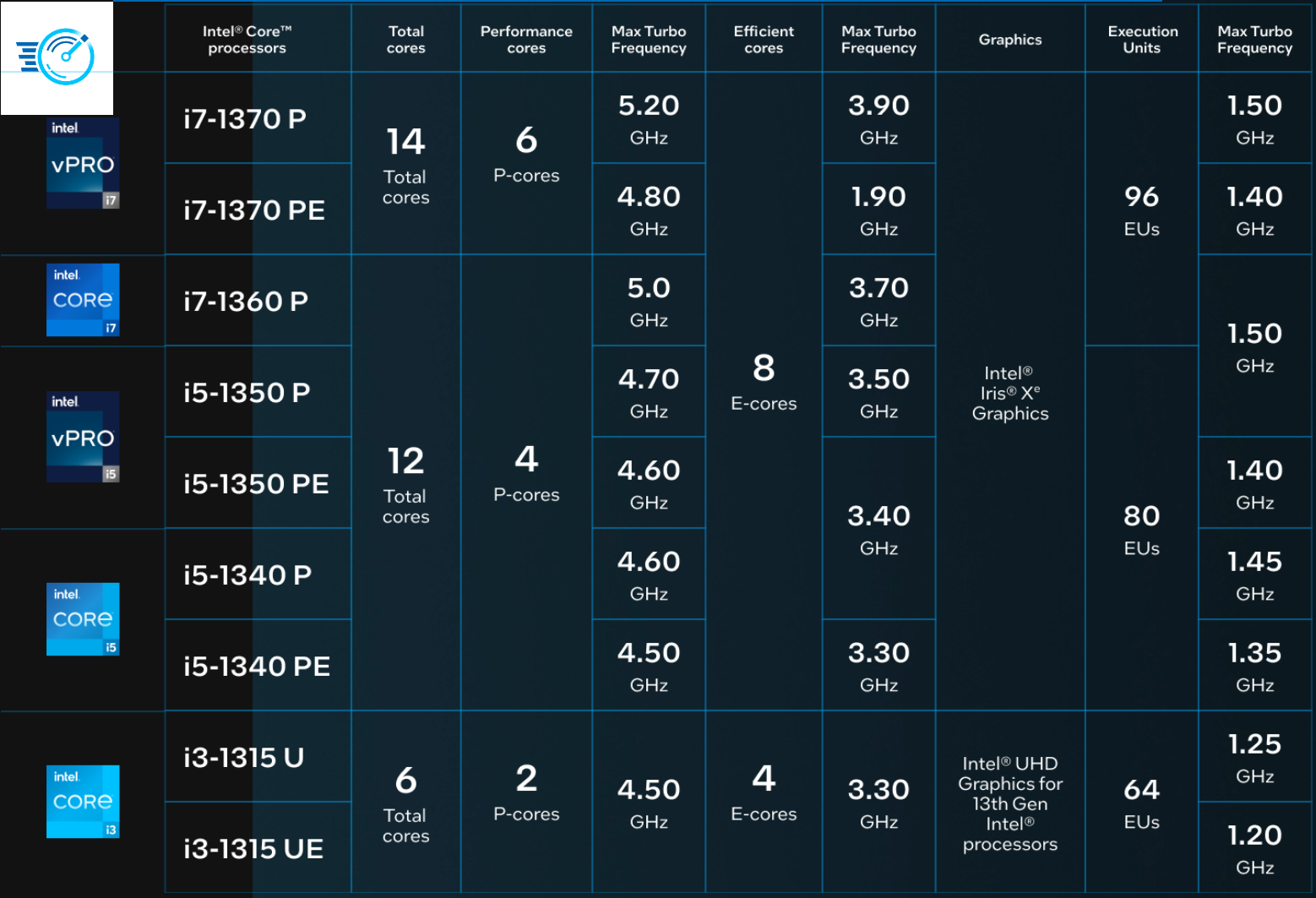 GPU Performance: Synthetic Benchmarks - Intel NUC 13 Pro Arena Canyon  Review: Raptor Lake Brings Incremental Gains