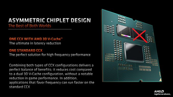 AMD reportedly planning Ryzen 7 7800X3D Zen4 processor with 3D V-Cache 