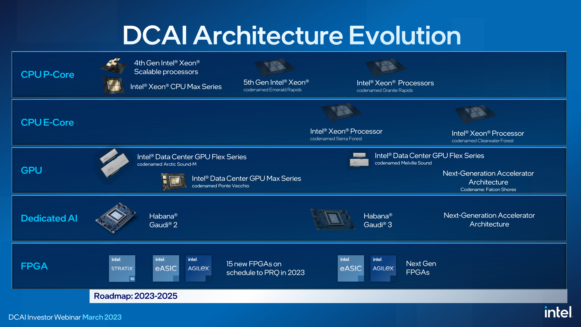 New 5th Gen Intel Xeon Processors are Built with AI Acceleration in