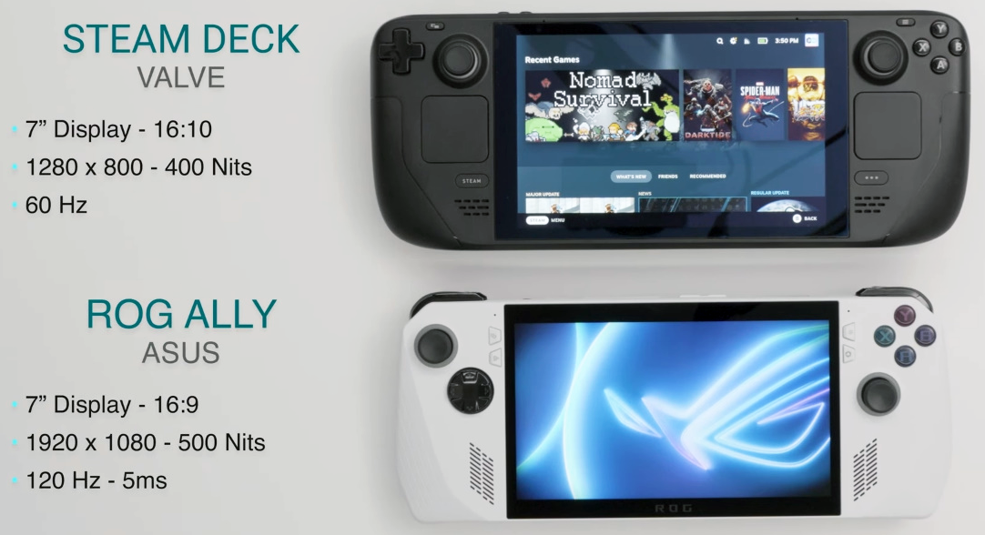 ASUS ROG Ally console prototypes have been pictured, featuring a