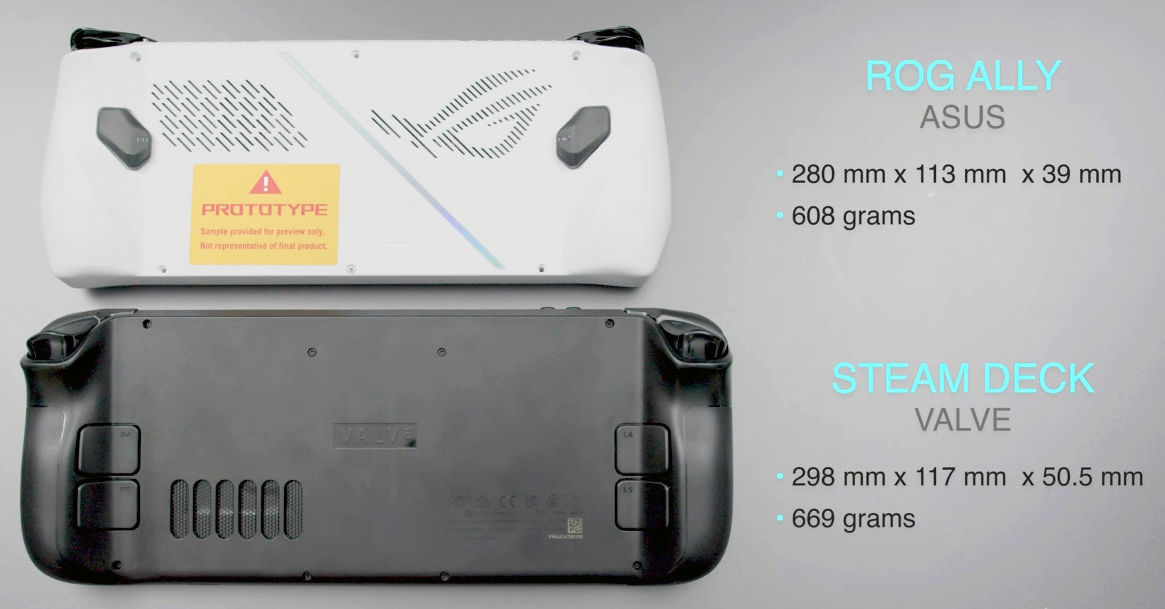 Asus Preps ROG Ally: A Portable Windows Game Console with Custom