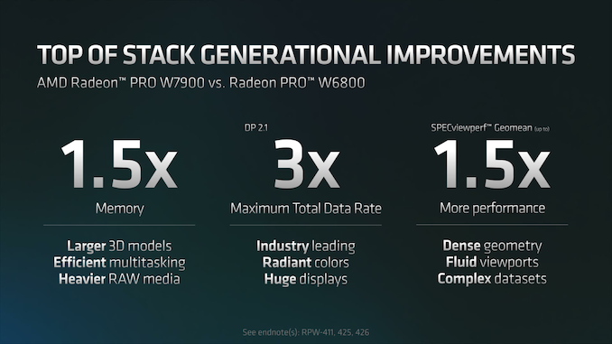 AMD%20Radeon%20PRO%20W7900%20and%20W7800%20Press%20Deck_14_575px.png