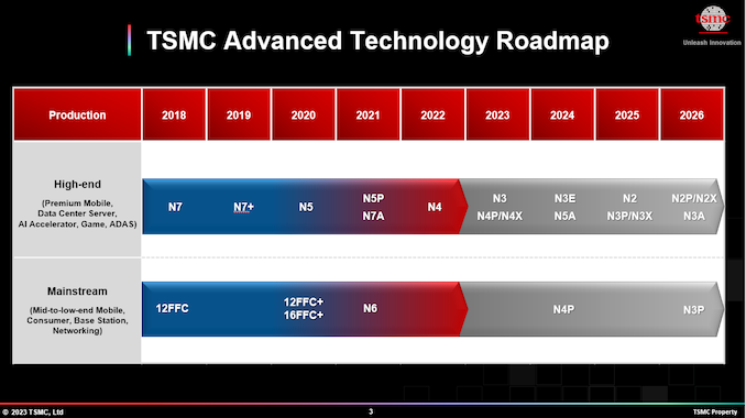 Advanced%20Technology%20Roadmap_575px.PNG