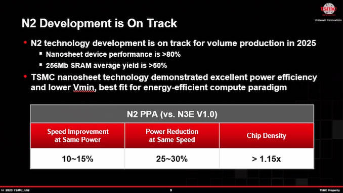 tsmc-n2-symposium-2023-1e_575px.png