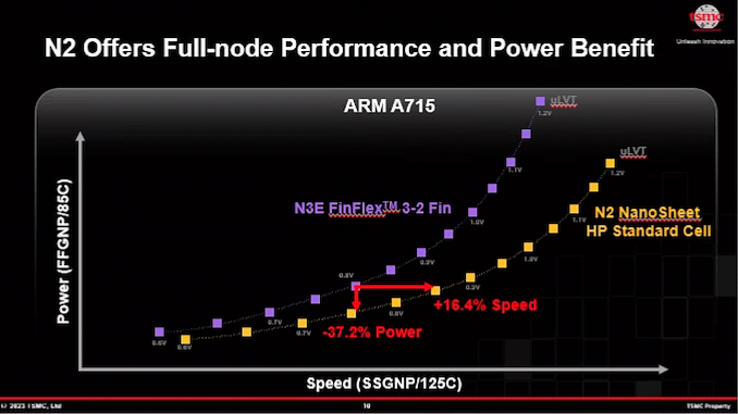 tsmc-n2-symposium-2023-2_575px.png