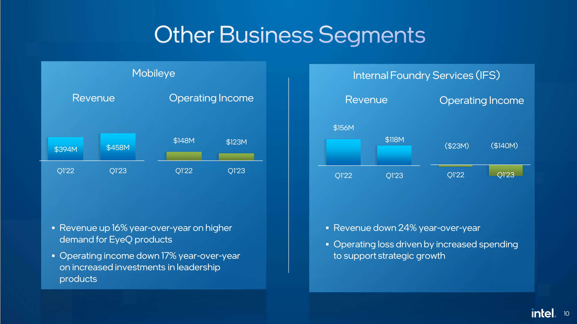 Dynamics 365 Business Central Essentials vs. Premium