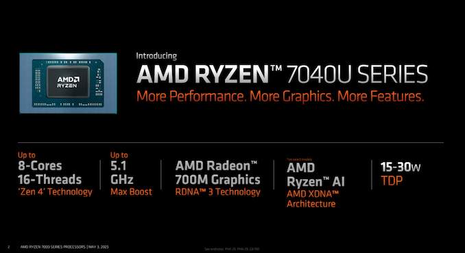 AMD%20Ryzen%207040U%20Slide%20Deck%201_575px.PNG