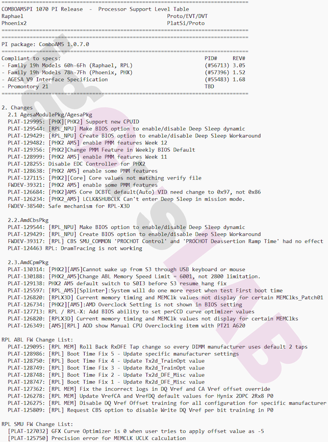 igor´sLAB, PC & Components