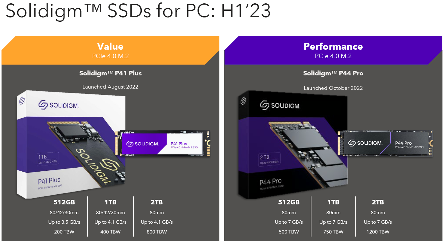 Solidigm P44 Pro SSD Review: Ultra-Fast PCIe Gen 4 PC Storage