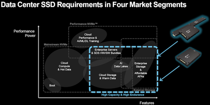 micron-new-family-target_575px.png