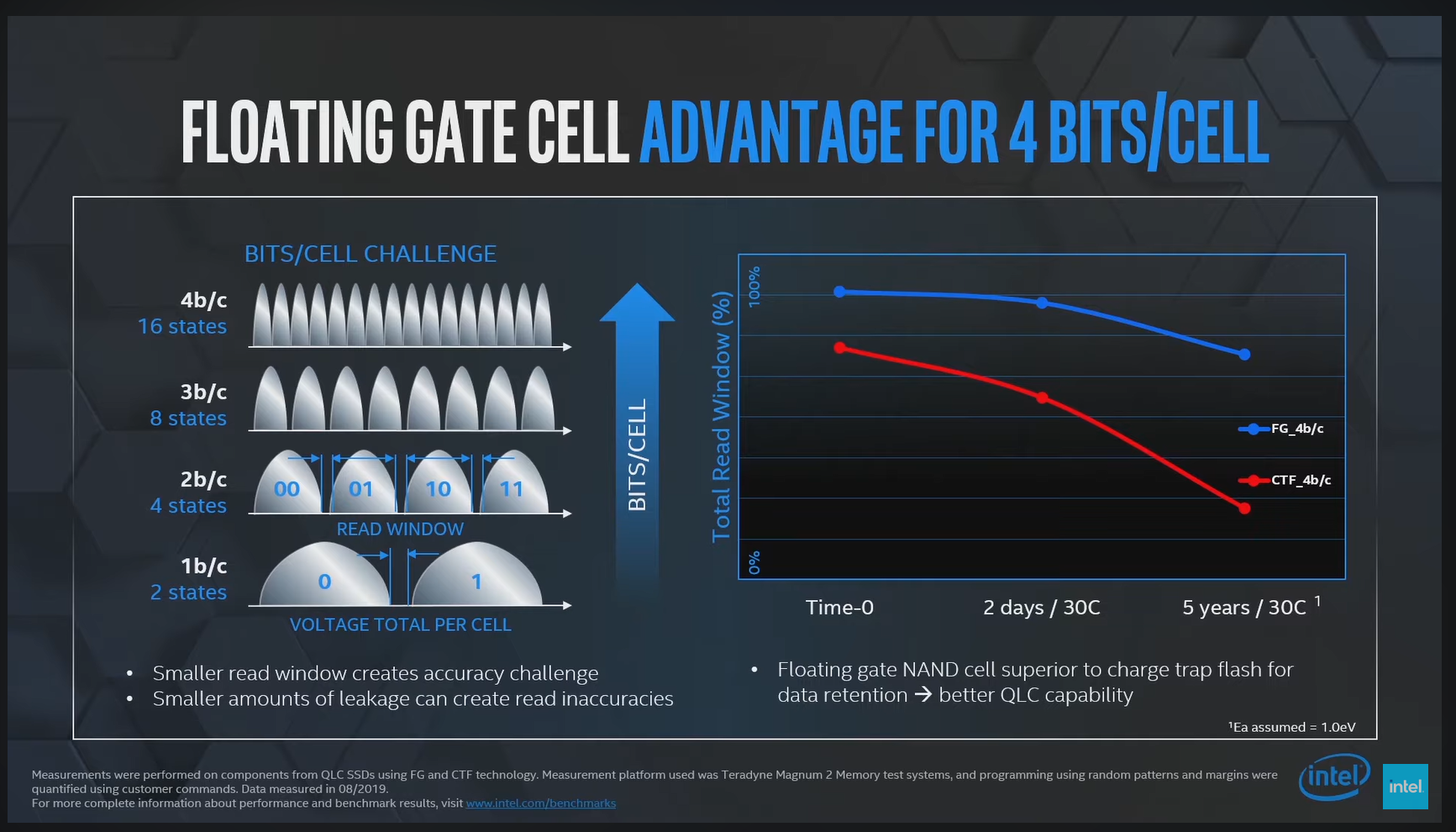 Solidigm 122 TB Enterprise QLC SSD Announced for Early 2025 Release