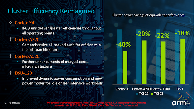 Arm%20Client%20Tech%20Days%20CPU%20Presentation_Final-09_575px.png