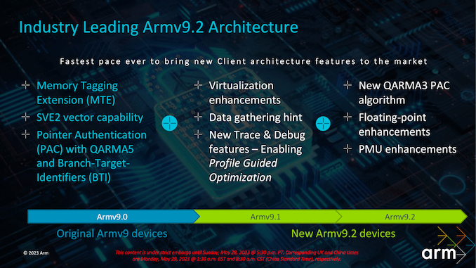 Arm%20Client%20Tech%20Days%20CPU%20Presentation_Final-10_575px.png