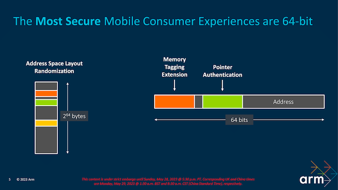 Arm%20Client%20Tech%20Days%20Software%20Presentation_Final-05_575px.png