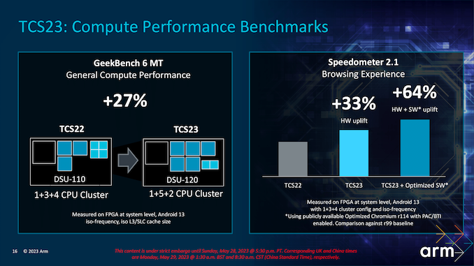 Arm%20Client%20Tech%20Days%20Total%20Compute%20Solutions%202023%20Presentation_Final-16_575px.png