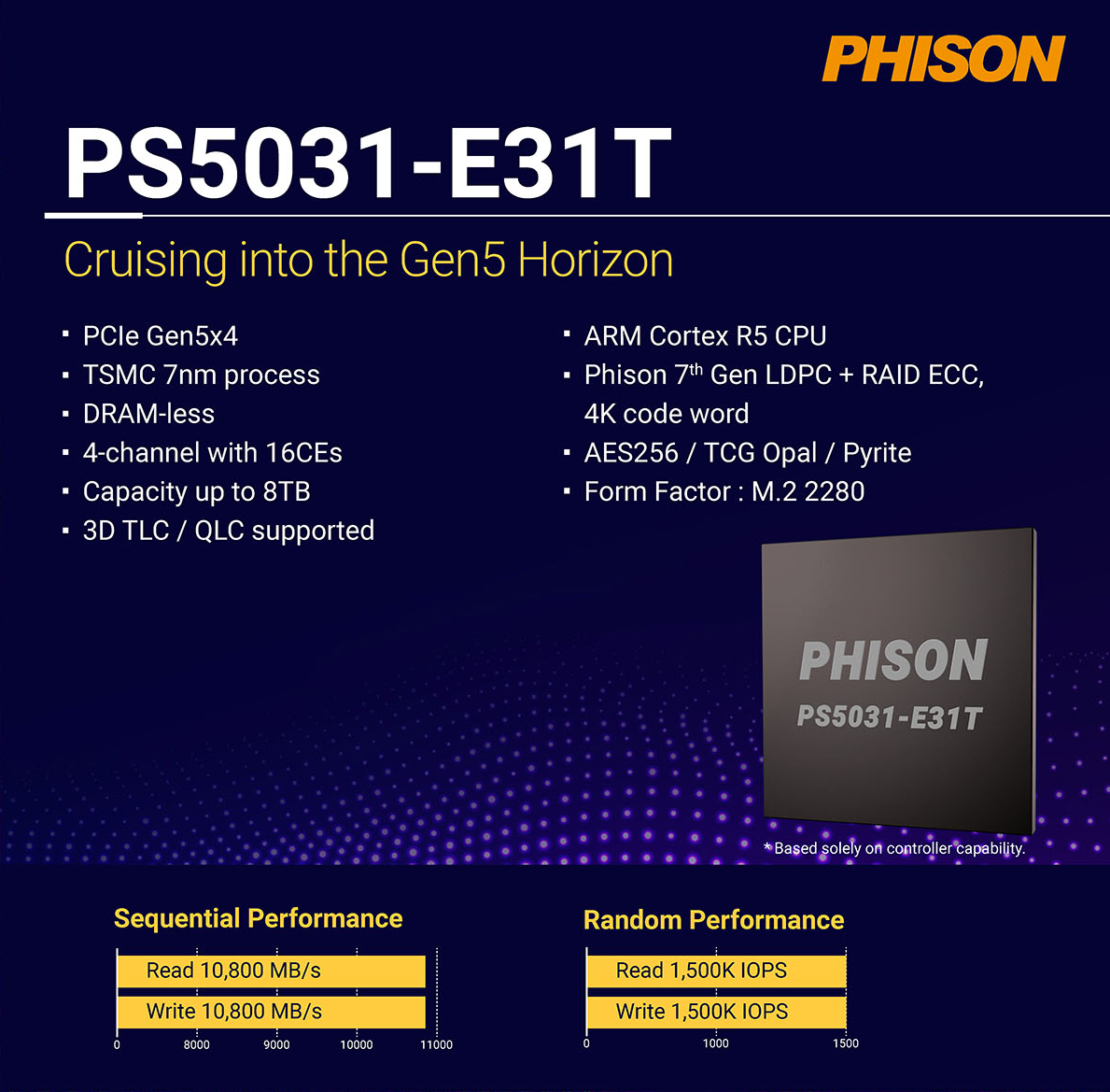 Frore Systems and Phison Demo PCIe Gen5 SSD at full performance with no  throttling