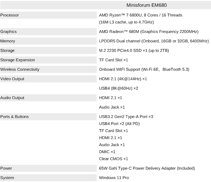 Palm-Sized Minisforum EM680 Desktop PC Packs AMD's Ryzen 7 6800U and USB4