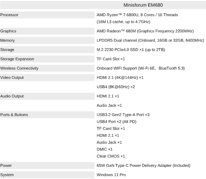 MINISFORUM EM780 Mini PC AMD Ryzen 7 7840U LPDDR5 6400MHz 32G RAM