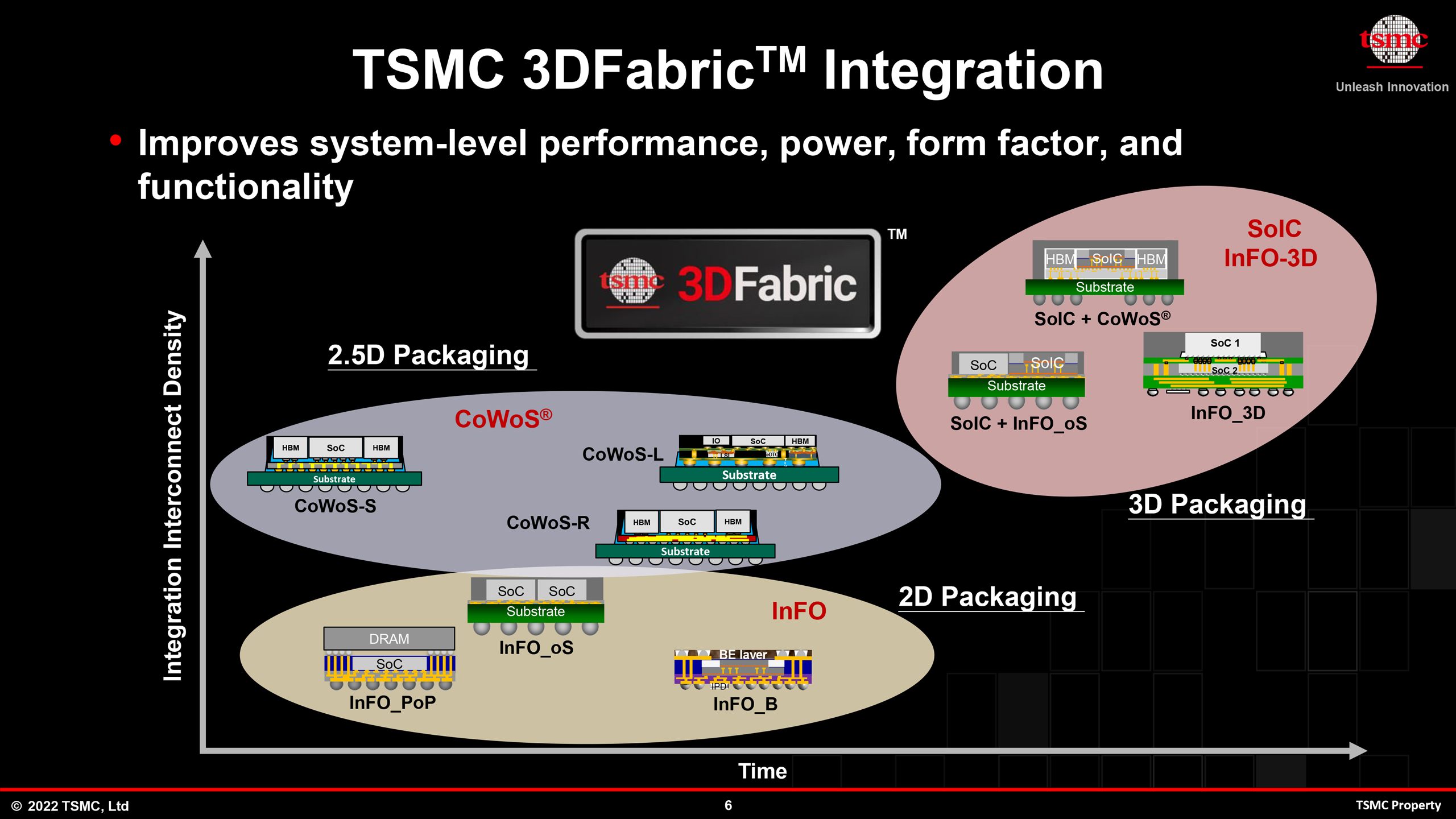 TSMC Opens Advanced Backend Packaging Fab for AI and HPC Products
