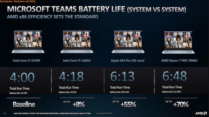 Press%20Deck_Ryzen%20PRO%207000%20Series%20%281%29-08_575px.png